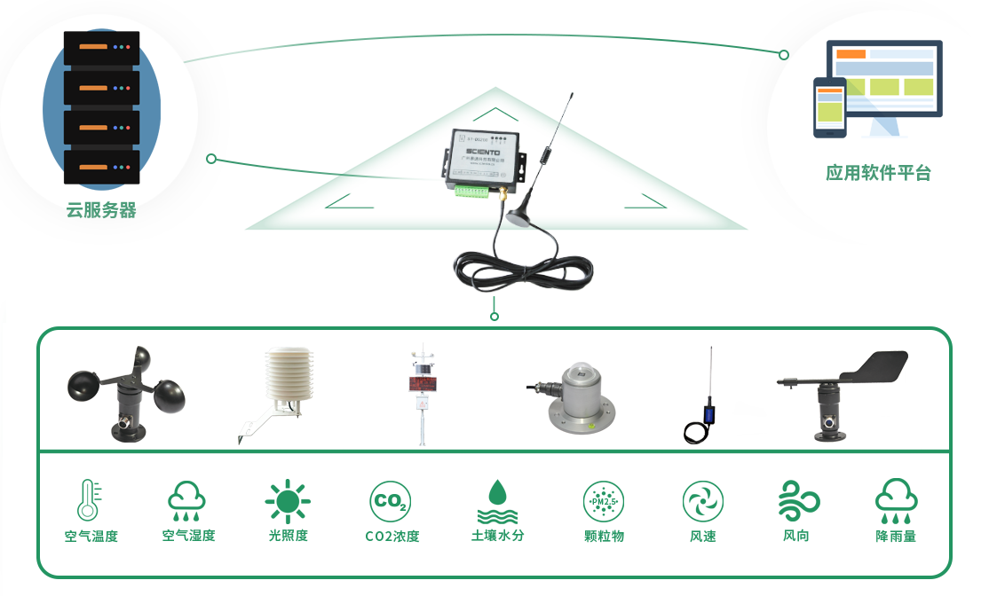 烟叶分级称重管理系统