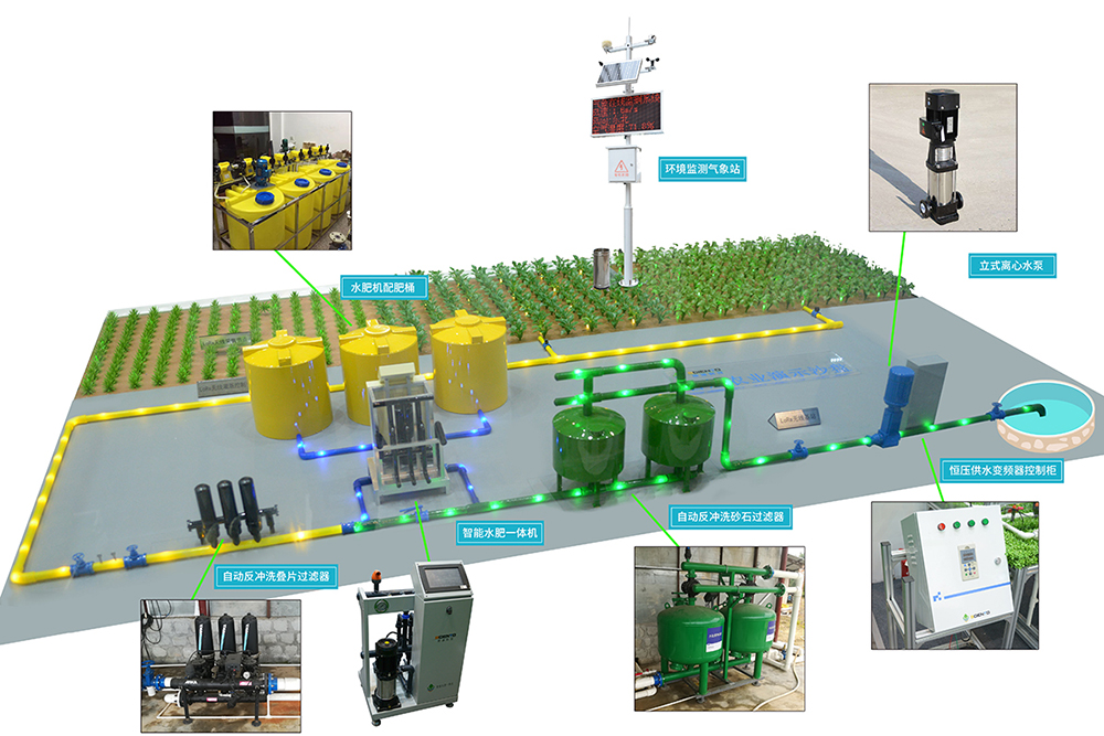 水肥一体化系统